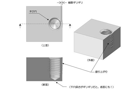 穴 種類